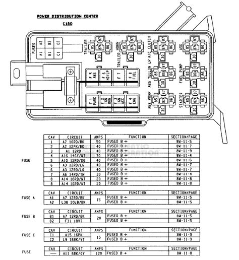 1996 dodge ram 2500 fuse box diagram 